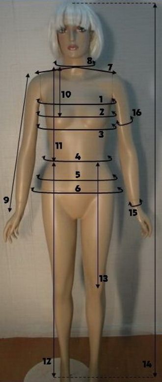 Measurement of a dress
